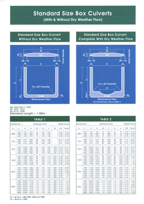 Precast Box Culvert Sizes