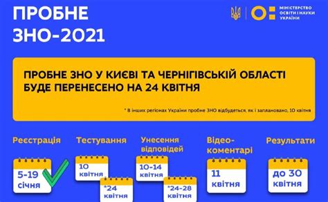 У Києві перенесли пробне ЗНО - Вечірній Київ
