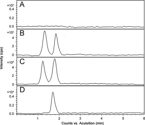 Representative LC MS Chromatograms Of A A Blank DBS And DBS Samples