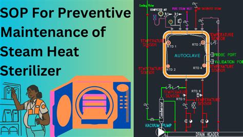 Sop For Preventive Maintenance Of Steam Heat Sterilizer En Flair