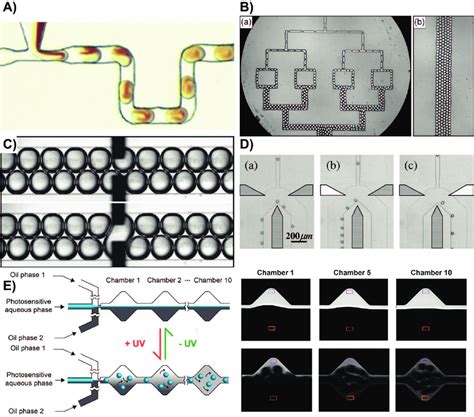 Passive And Active Mechanisms For Drops Manipulation In A