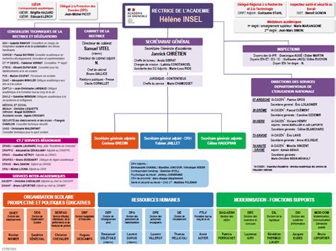 Conseil G N Ral De Savoie Organigramme Meteor