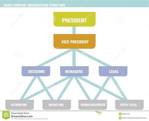 Basic Company Organization Structure Chart Royalty Free Stock Photo ...