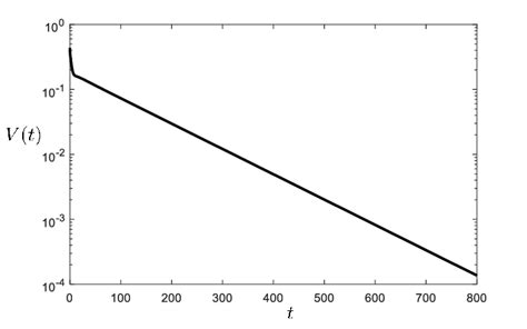 A Numerical Simulation Example Download Scientific Diagram