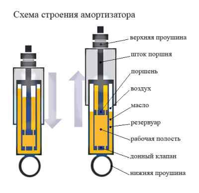Передний демпфер уаз патриот