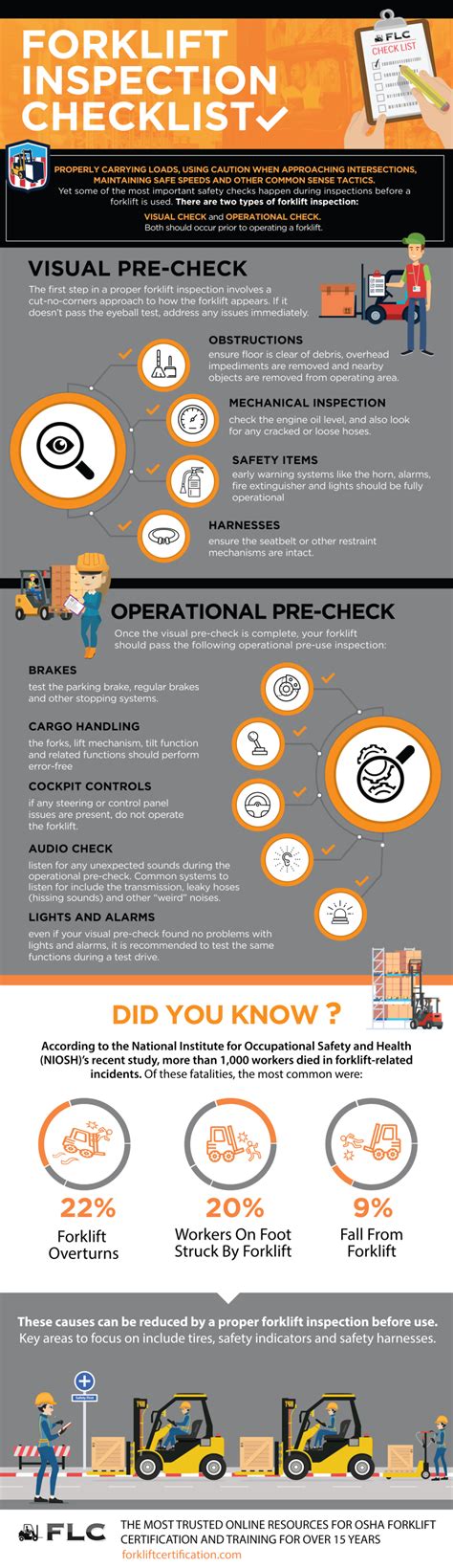 Forklift Inspection Checklist Made Easy Infographic