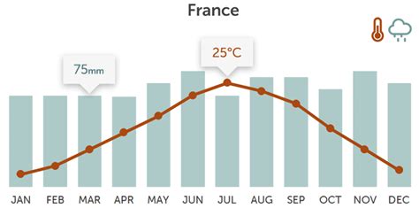 France Vacations Tours And Vacations In France In 2021 And 2022