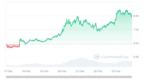 FIL 加密貨幣價格預測 Filecoin 估值背後的挑戰 0x資訊