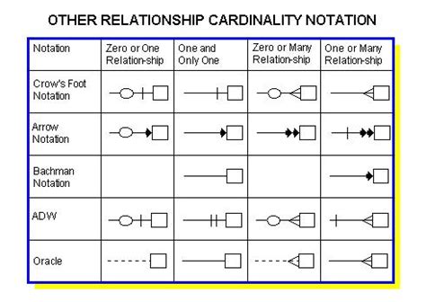 entity relationship diagram - Stack Overflow