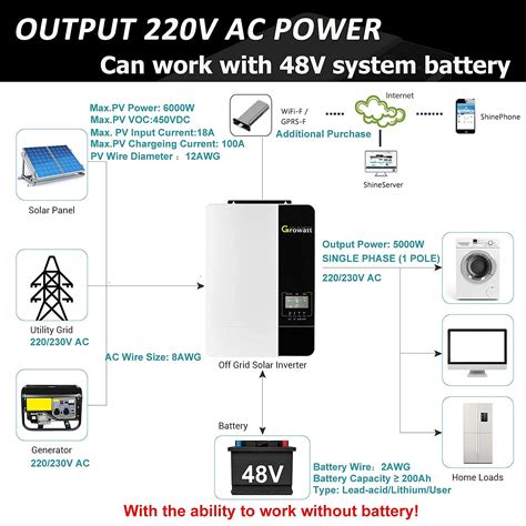 Growatt W Solar Inverter Pure Sine Wave Vdc To Vac Off Grid