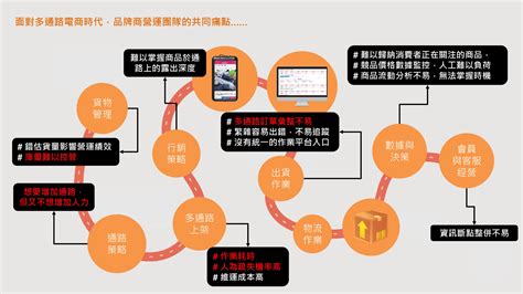 精誠推出電商多通路一站管理平台「oneec」 助攻企業驅動全通路銷售 採saas訂閱制雲端服務 獨家專利技術自動控量與多通路變量 Cio