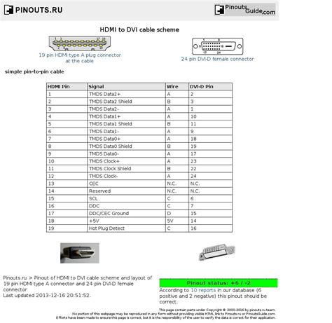 Rca Wire Color Code Hdmi Dvi Cable Scheme Pinout Diagram Pinouts With