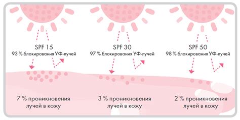 SPF для волос: что это, лучшие спрей с SPF для волос