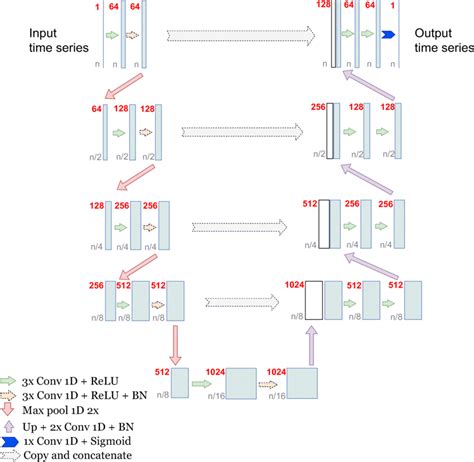 Schematic Diagram Of The Proposed Deep Encoder Decoder Network