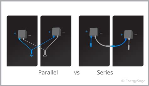 Solar Panel Wiring: Series vs. Parallel For Solar | EnergySage