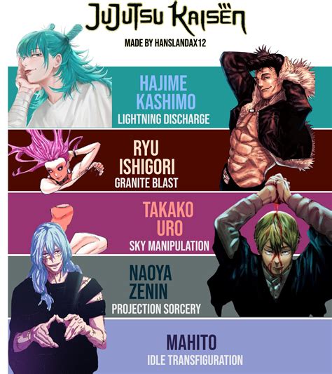 What's the coolest ability or technique in JJK? : r/Jujutsufolk