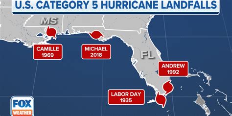 How many Category 5 hurricanes have made landfall in the US? | Fox Weather