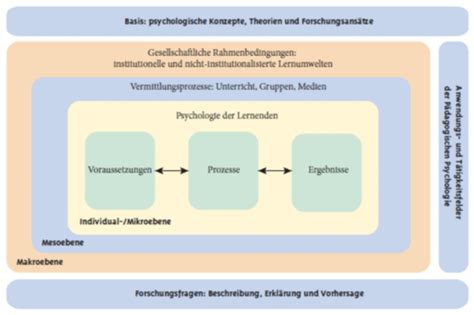 Vorlesung Einf Hrung Karteikarten Quizlet