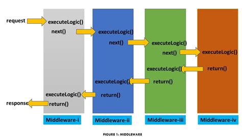 Asp Net Core Tutorial For Beginners Web Development Tutorial