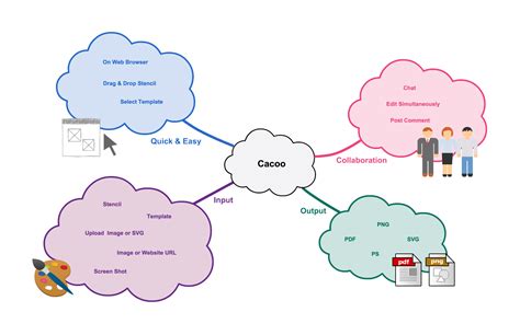 Mapa Mental Y Diagrama De Flujo Mindmap Voorbeeld Picture Ponasa