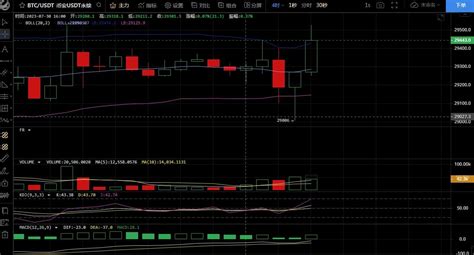 Btc Eth行情解析 知乎