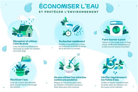 Comment Conomiser L Eau Et R Duire Son Empreinte Environnementale