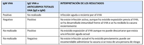 Hepatitis A