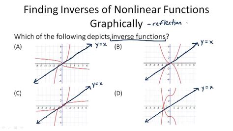 Inverses Of Nonlinear Functions Example Video Algebra Ck