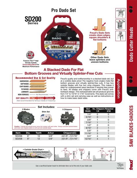 Freud Sd206 6 Diameter X 10t Pro Dado Carbide Tipped Saw Blade Set