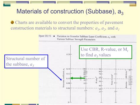 Design Considerations For Aashto Flexible Pavement Design Ppt