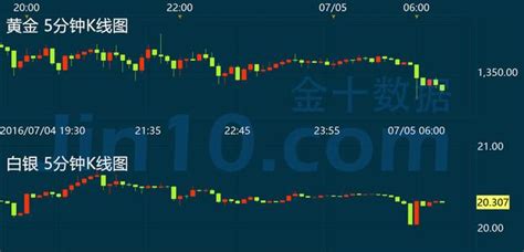 金銀狂歡過後得意忘形 警惕非農數據當頭一棒 每日頭條