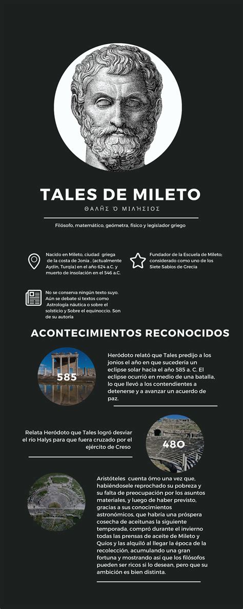 Monografías monografias TALES DE MILETO Θ Α Λ Η Σ Ὁ Μ Ι Λ Ή Σ Ι Ο