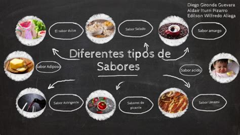 Diferentes Tipos De Sabores