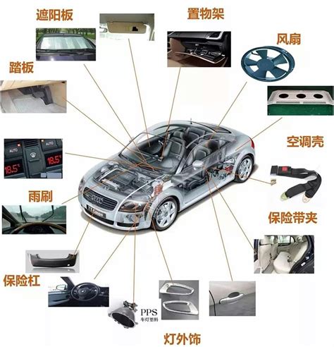 一文了解改性塑料的用途可定制生产