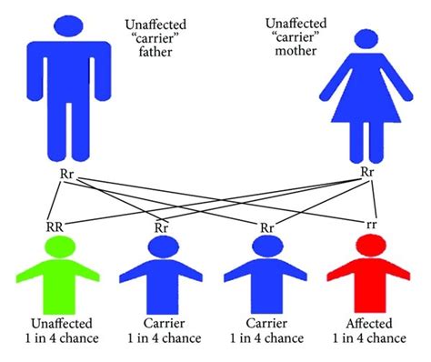 What Is Sickle Cell Trait? — Sickle Cell Disease