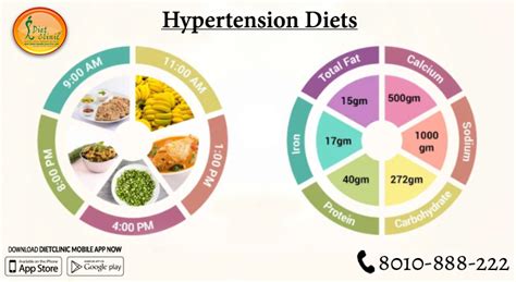 Hypertension can be defeated with Diet Clinic