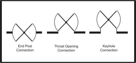 CE Center - The Ins and Outs of Revolving Doors