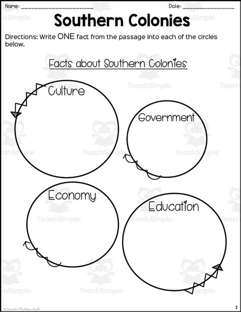 Southern Colonies Reading Packet By Teach Simple