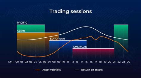 ¿cuándo Operar Con Opciones Binarias En Iq Option Iq Option Blog Oficial