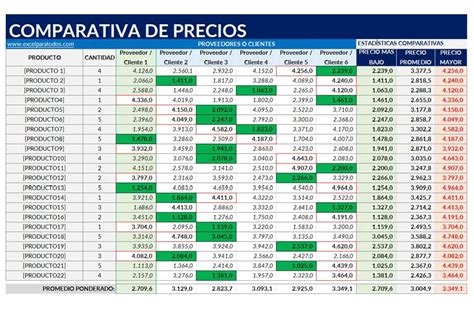 Plantillas Comercial Y Ventas En Excel Excel Para Todos