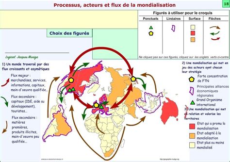 Processus Acteurs Et Flux De La Mondialisation Jacques Muniga