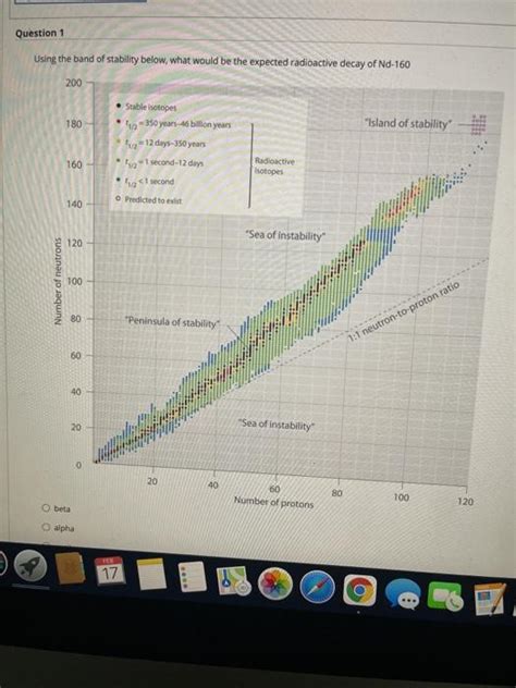 Solved Question Using The Band Of Stability Below What Chegg