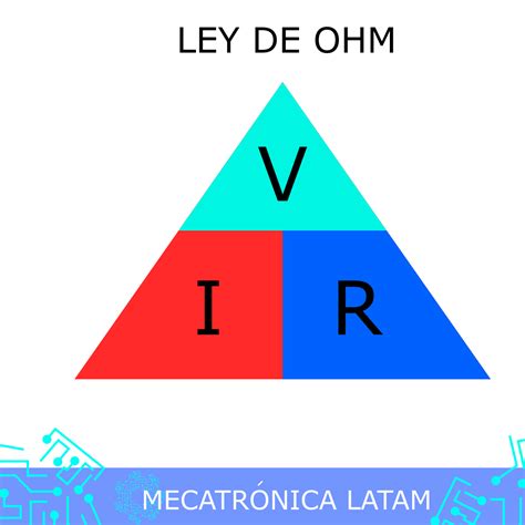 La Ley De Ohm Se Define Por Mica