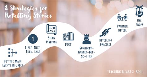 Strategies To Use When Retelling Stories — Teaching Heart And Soul