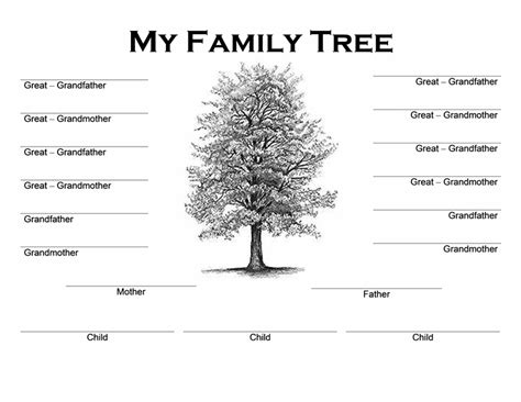 Google Docs Family Tree Template