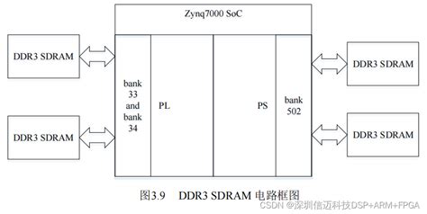 【国产虚拟仪器】基于zynq的雷达10gbps高速pcie数据采集卡方案二）硬件设计zynq700 Gtx Csdn博客