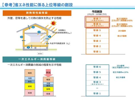 【前編】省エネ＆創エネ住宅「zeh（ゼッチ）」とは？／基準や国の取り組みを紹介 埼玉県さいたま市中央区・浦和区の注文住宅、土地探しならr