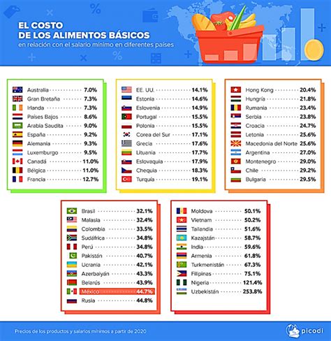 La Canasta Básica Mexicana y su Valor El apunte LJA Aguascalientes