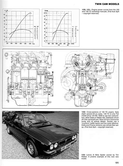 Modifying Tuning Fiat Lancia Twin Cam Engines Guy Croft By