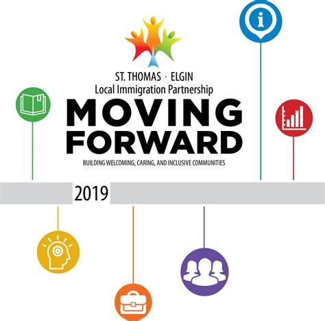 Who We Are St Thomas Elgin Local Immigration Partnership